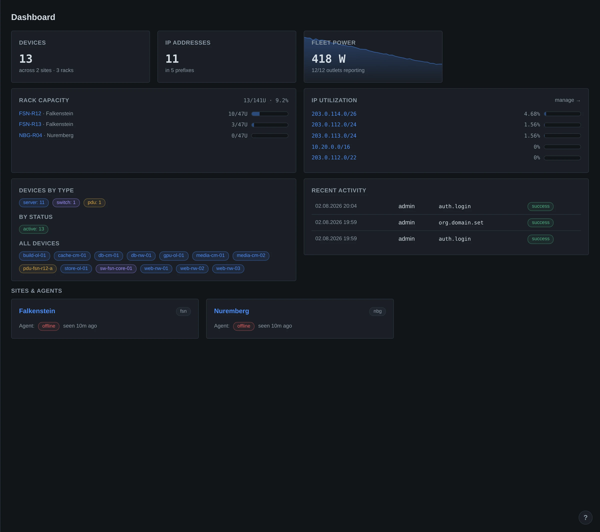 Kastrum dashboard: device counts, agent status, fleet power, rack capacity and IP utilisation