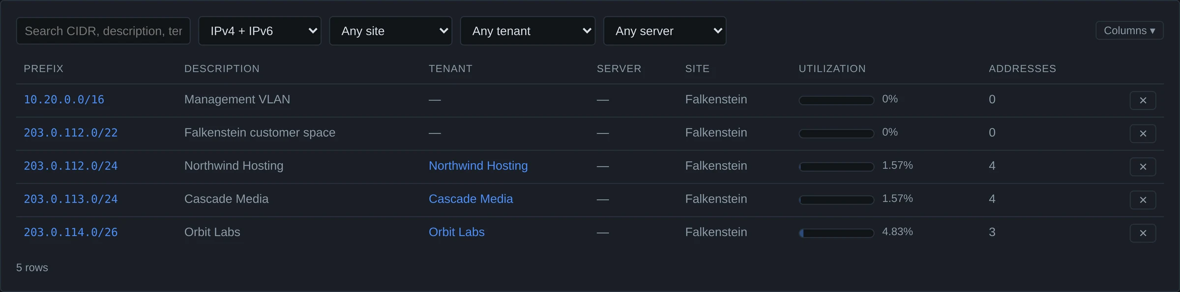 IPAM prefix tree showing nested IPv4 prefixes with utilisation and tenant assignment